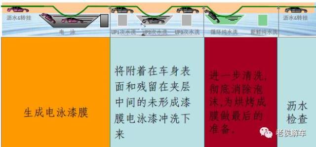 电泳涂装生产管理：提升生产效益与质量的关键策略