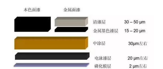 汽车零部件电泳技术：提升品质与耐久性的核心利器