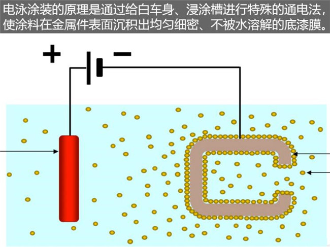 电泳涂装技术：革新制造行业的未来涂装解决方案